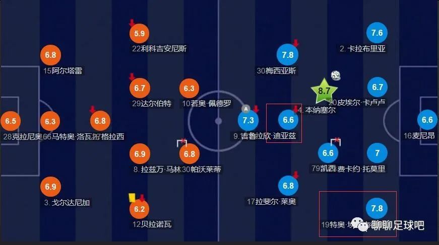 近日，德国转会市场网在2023年最后一次更新球员的身价。